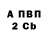 Бутират BDO 33% Una Cacic